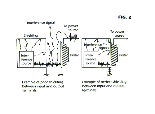 Comparison of poor shielding and perfect shielding: input and output terminals